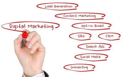 ¿Qué es el marketing digital o marketing online?
